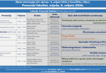 Rijeka tehnologije 2026.: predavanja, radionice i interaktivni sadržaji u organizaciji Pomorskog fakulteta u Rijeci